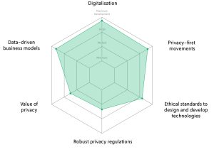 Future of Tech Privacy