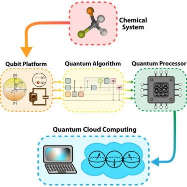 Quantum Computing