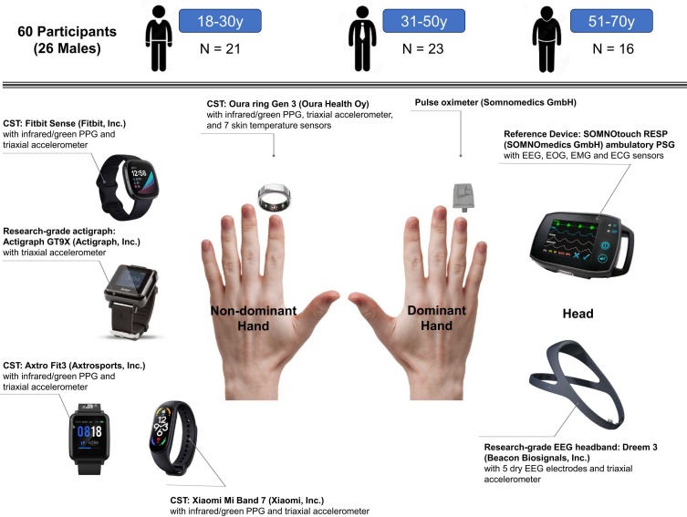 Oura Ring