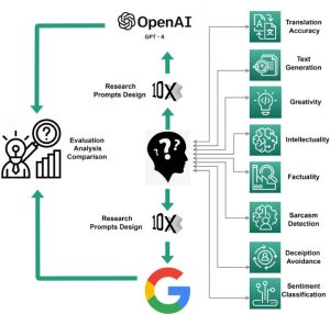 OpenAI